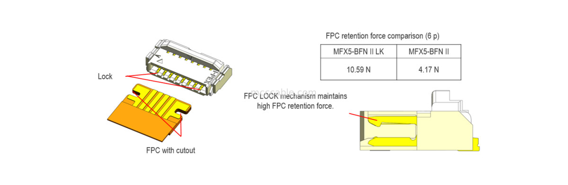 20600-024E-01 FPC câble plat flexible de 0,5 mm de hauteur de l'enroulement MINIFLEX 5-BFN II LK verrouillage mécanique