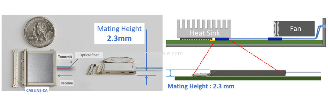 88002-000T-25-01 25 Gbps X Module de convertisseur optique bidirectionnel à 4 canaux à MPU intégré