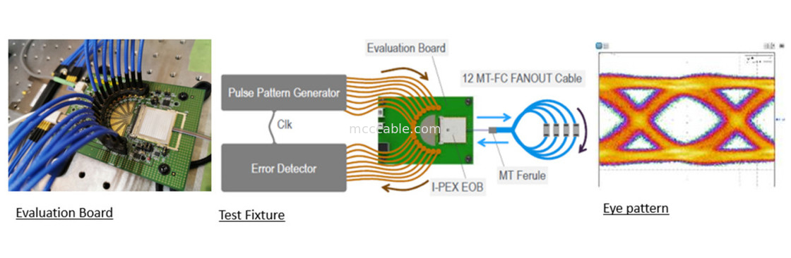 88002-000T-25-01 25 Gbps X Module de convertisseur optique bidirectionnel à 4 canaux à MPU intégré