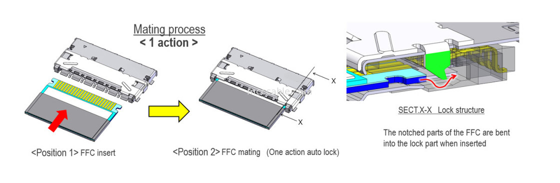 20952-024E-02 0,5 mm d'écartement, entièrement blindé, à grande vitesse, verrouillage automatique, mat horizontal, écartement de 0,5 mm blindé FFC/FPC