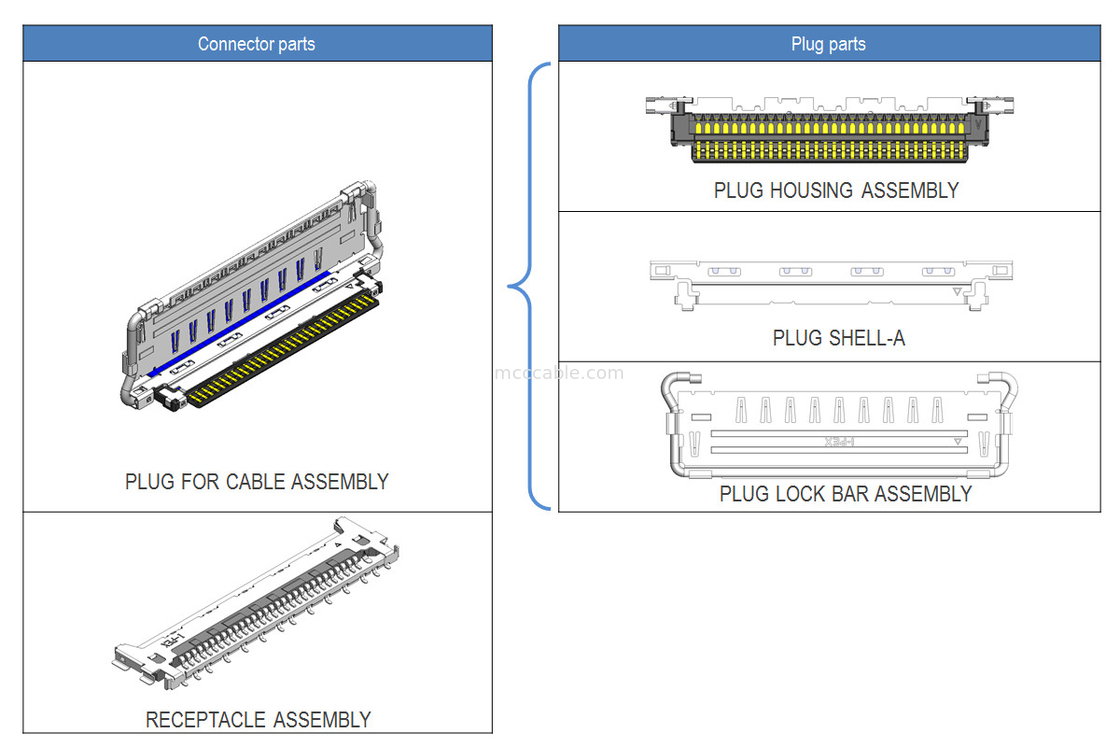 20846-020T-01 0,5 mm de dénivelé Connecteur micro-coaxial de type accouplement horizontal