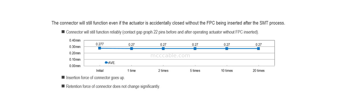 0.5mm Pitch FPC Flexible Flat Cable  MINIFLEX 5-BFN II 20542-020E-01 pour une épingle de signal