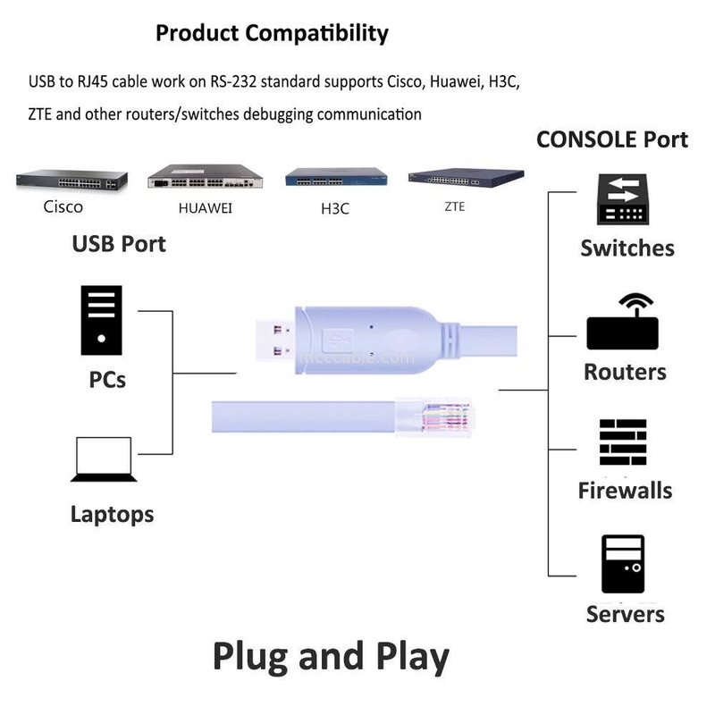 Connecteur de harnais personnalisé industriel USB à RJ45 à 8P8C Tête de cristal à câble de commande de commutateur de port série RS232