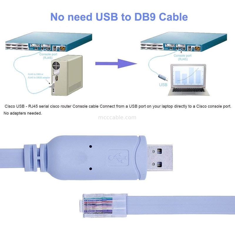 Connecteur de harnais personnalisé industriel USB à RJ45 à 8P8C Tête de cristal à câble de commande de commutateur de port série RS232