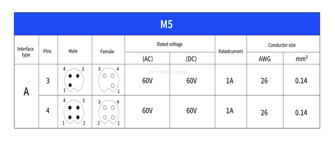 Connecteur circulaire M5 code-A Série imperméable à l'eau Panneau Flange PCB Socket mâle Prise en charge de 3 cœurs et de 4 cœurs personnalisation IP67